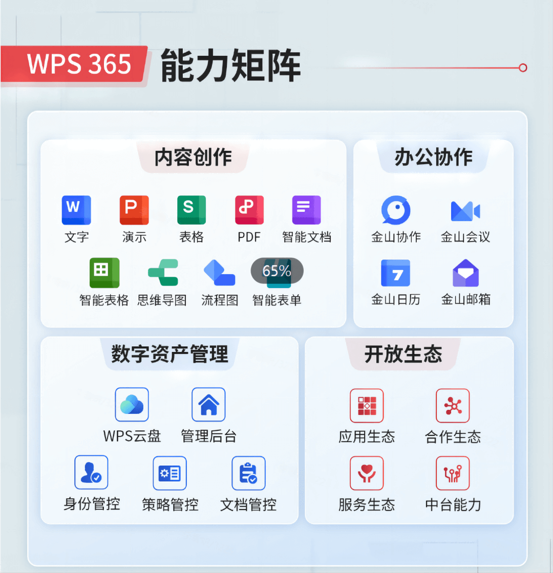 WPS Office 表格数据处理 - WPS表格免费Excel替代工具下载使用
